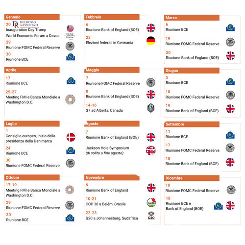 Gli eventi macroeconomici del 2025: uno sguardo d'insieme